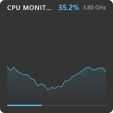 Monitor CPU
