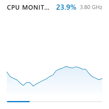 Monitor CPU