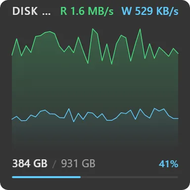Monitor disco