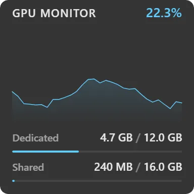 Monitor GPU