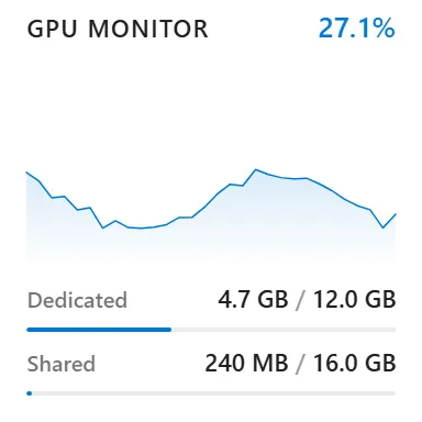 Monitor GPU