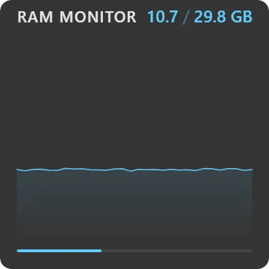 RAM Monitor