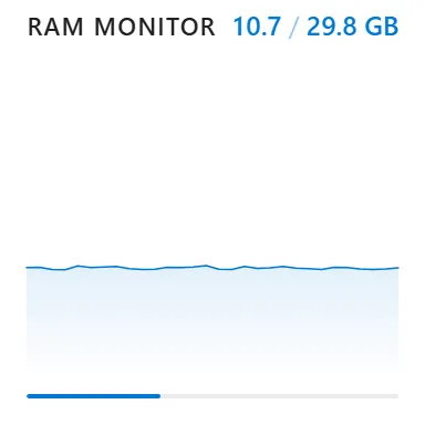 Monitor RAM