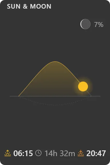 太陽と月